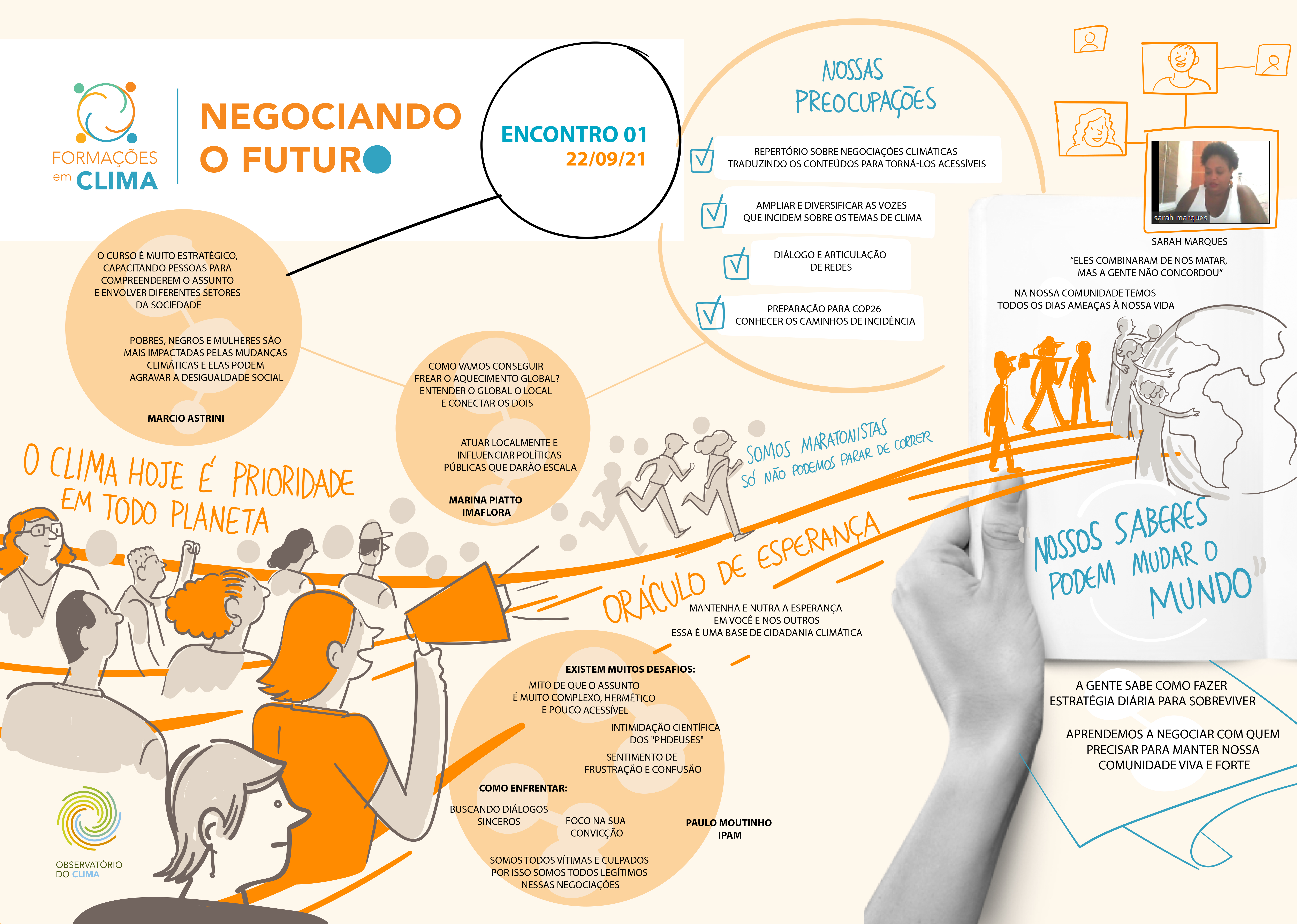 Registro da Facilitação Gráfica