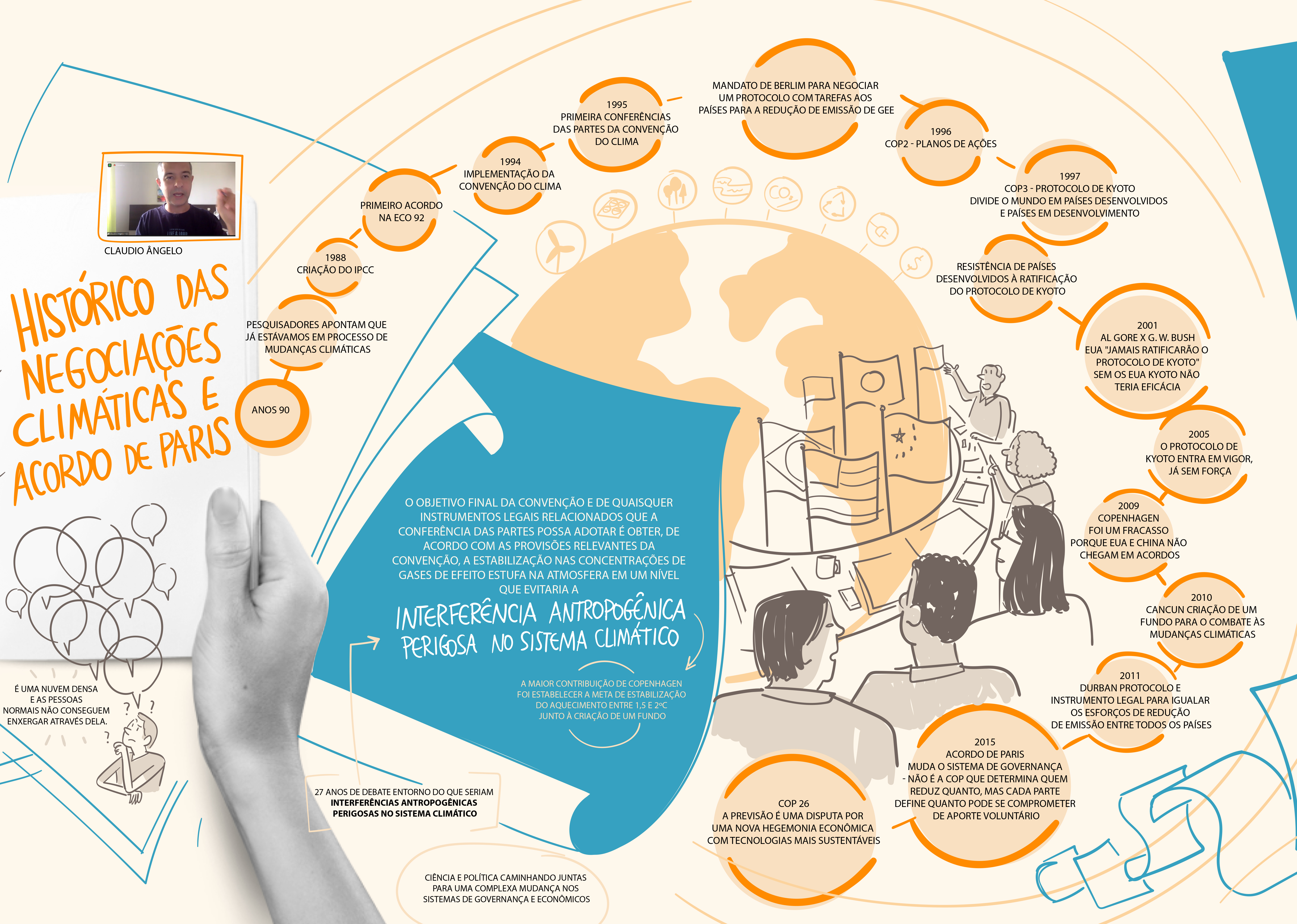 Registro da Facilitação Gráfica
