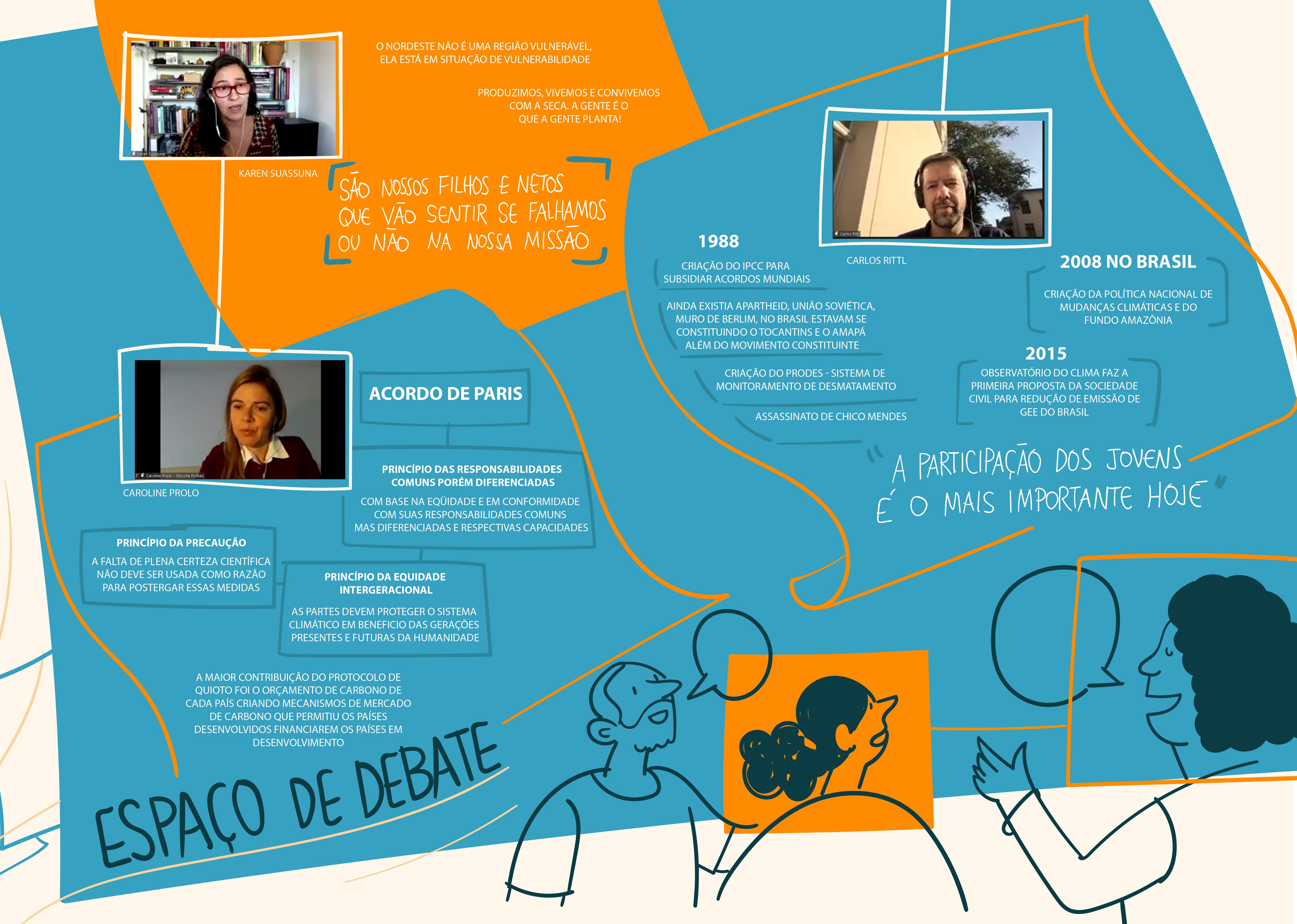 Registro da Facilitação Gráfica