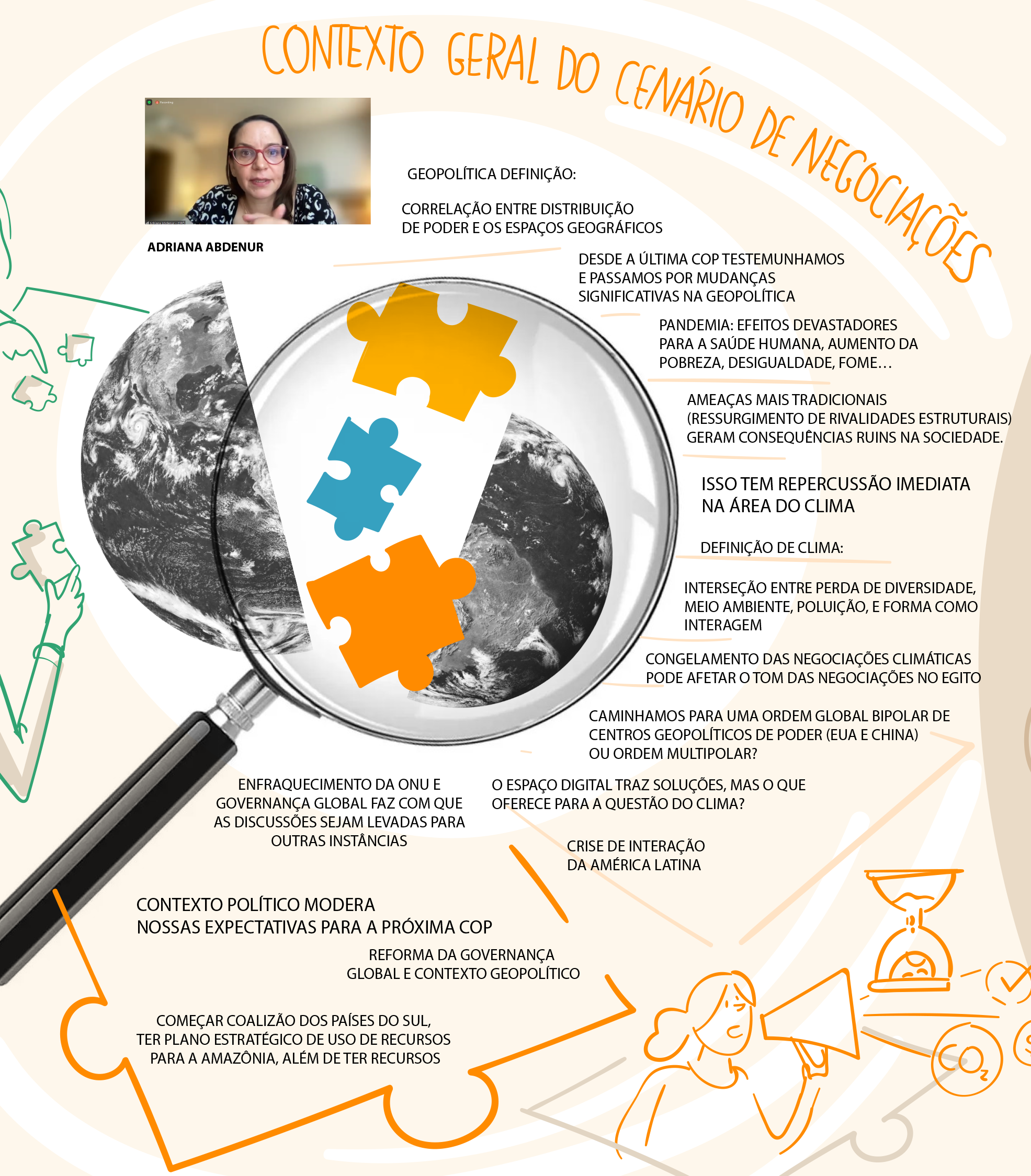 Registro da Facilitação Gráfica