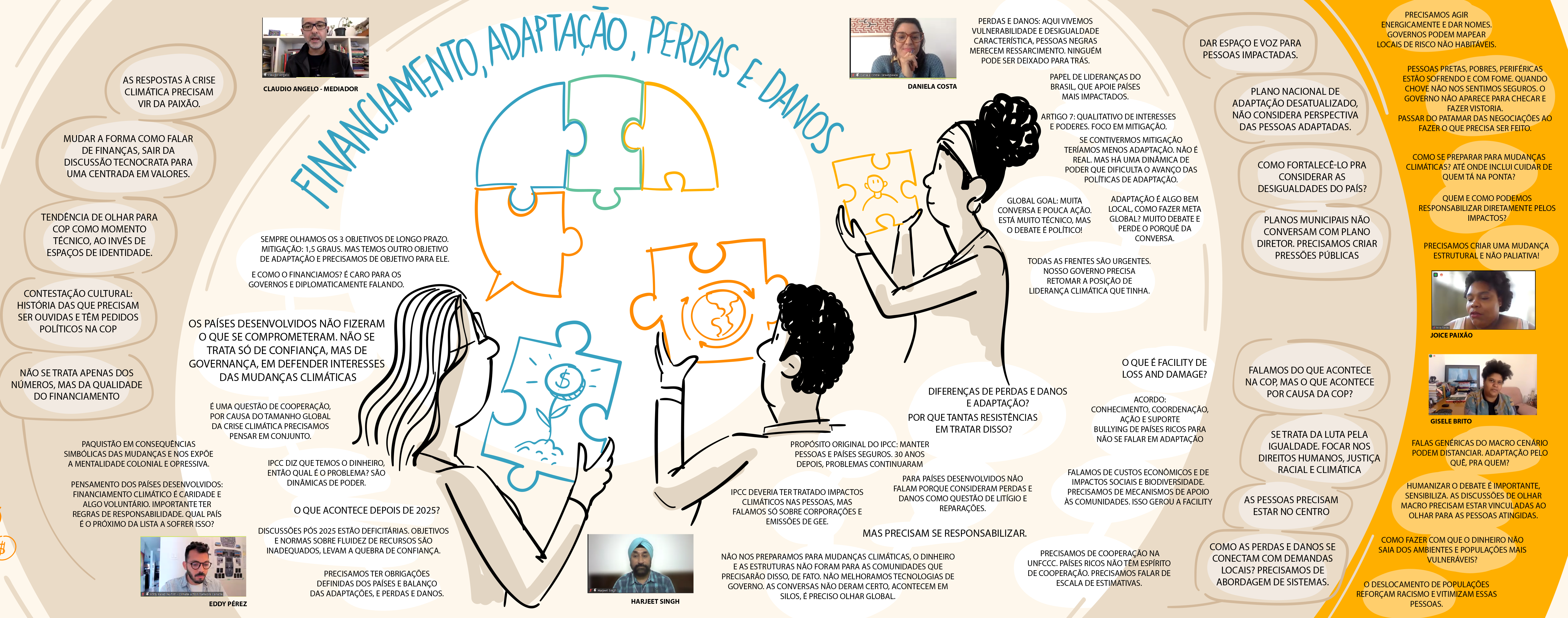 Registro da Facilitação Gráfica