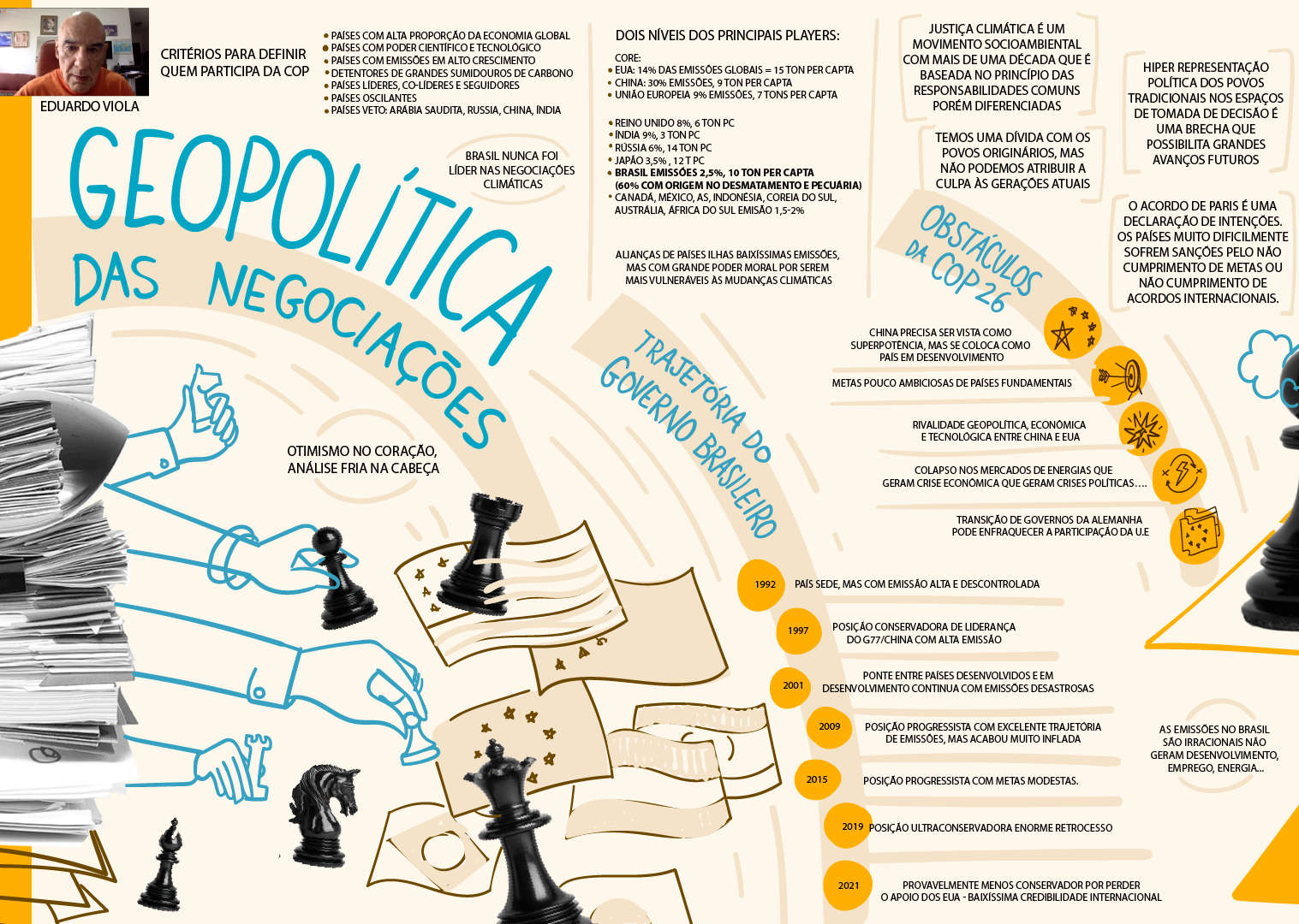 Registro da Facilitação Gráfica