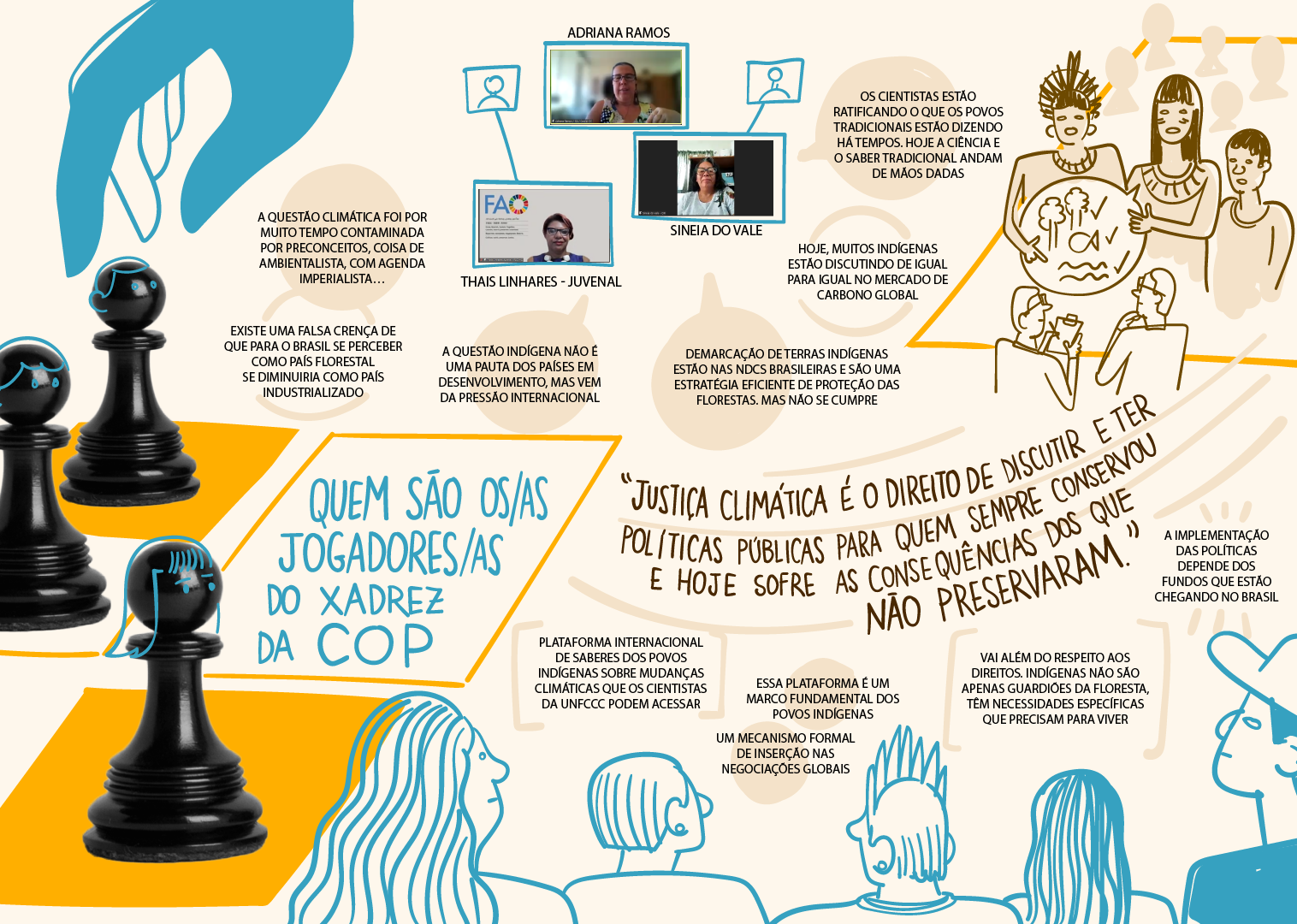 Registro da Facilitação Gráfica