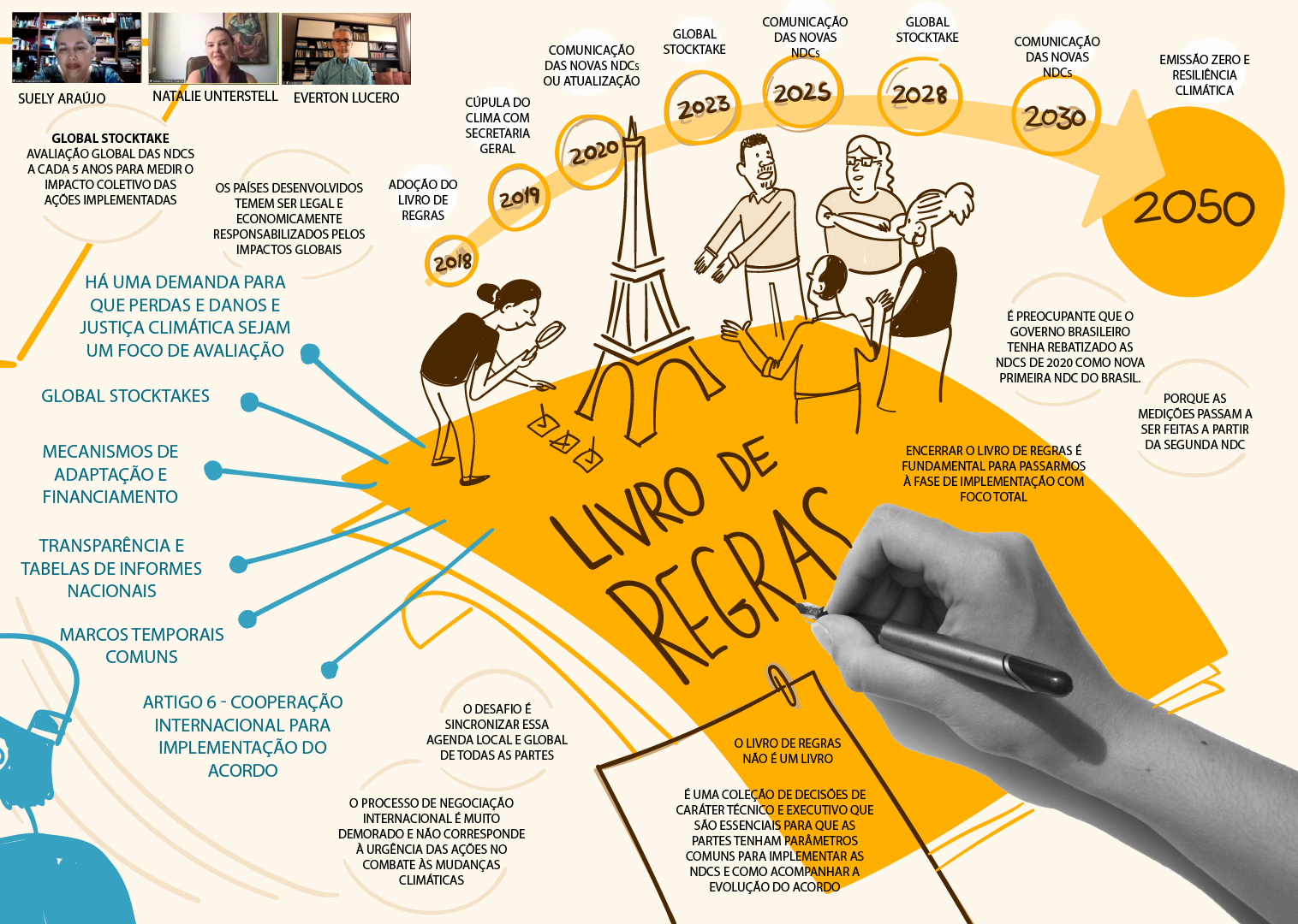 Registro da Facilitação Gráfica