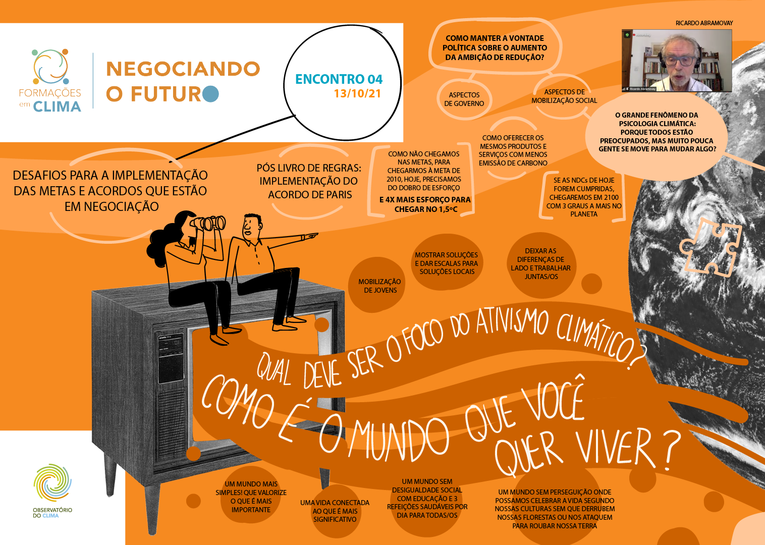 Registro da Facilitação Gráfica