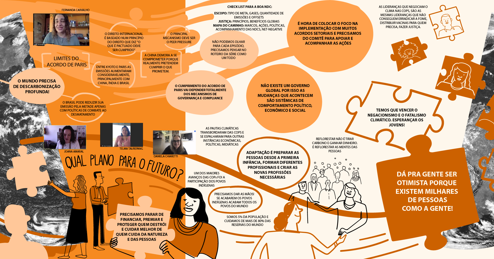 Registro da Facilitação Gráfica