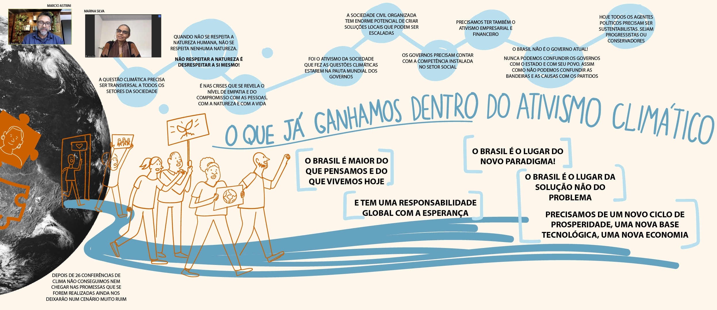 Registro da Facilitação Gráfica